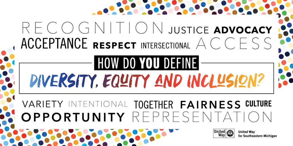 Word cloud image with "How do you define Diversity, Equity and Inclusion?" in the center and the following words surrounding it, in order of size: recognition, representation, acceptance, opportunity, access, justice, advocacy, fairness, together, intentional, variety, respect, intersectional, culture