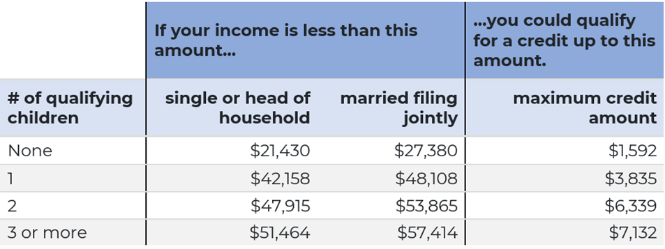 Earned Income Tax Credit Michigan