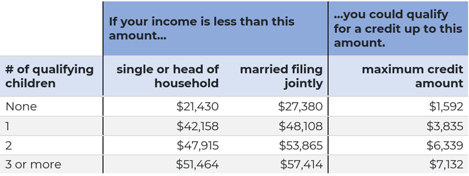 earned-income-tax-credit-info-united-way-for-southeastern-michigan