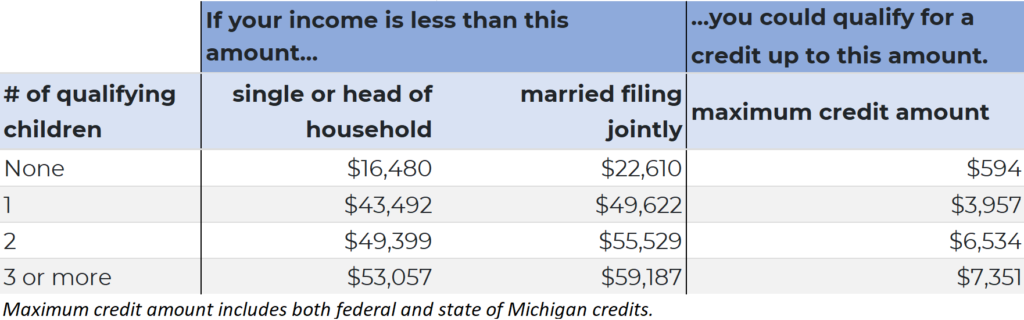 earned-income-tax-credit-info-united-way-for-southeastern-michigan