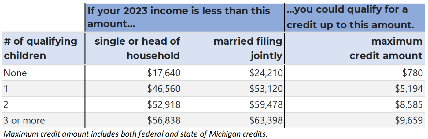 Earned Income Tax Credit - United Way for Southeastern Michigan